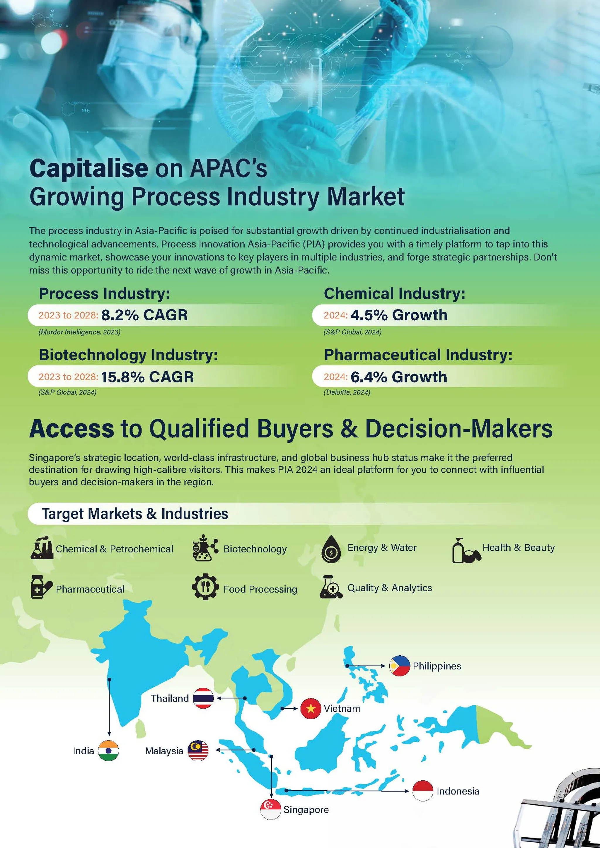 Process Innovation Asia Pacific-Powered by ACHEMA (PIA)